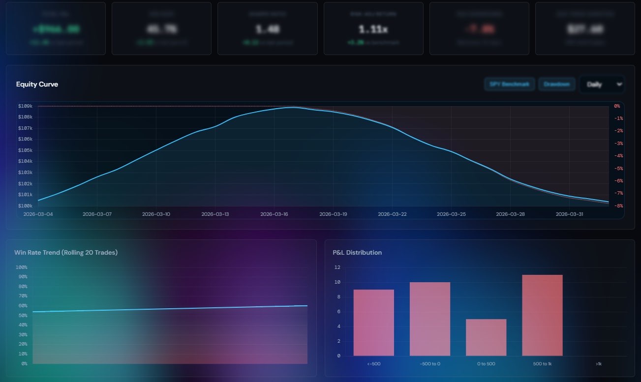 Stocks and analytics workspace screenshot