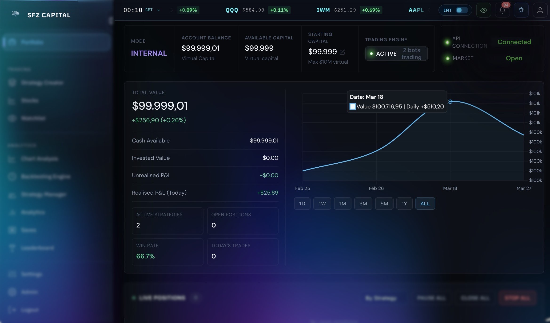 Trading terminal workspace screenshot
